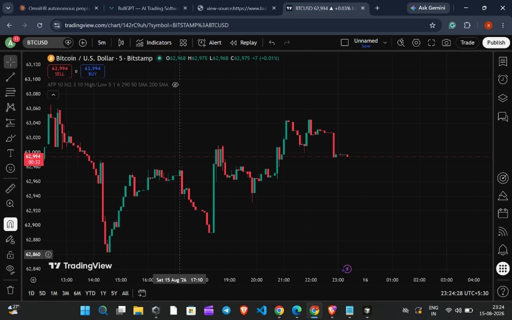 Sample Bitcoin chart screenshot of the kind BEAR GPT reads